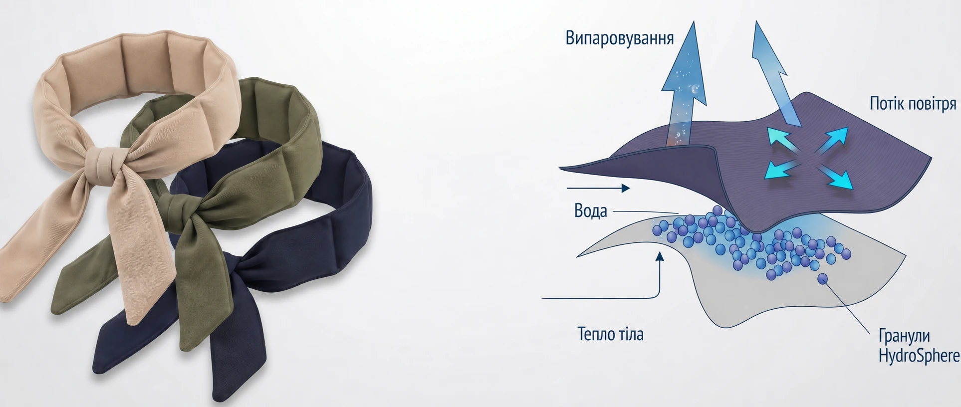 EasyCool технологія охолодження